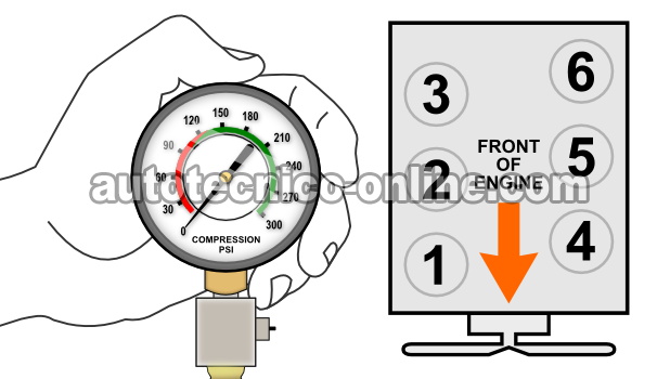 Cómo Verificar La Compresión Del Motor (4.2L Ford V6)