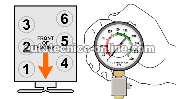 Cómo Verificar La Compresión Del Motor (4.2L V6 Ford) Cómo Verificar La Compresión Del Motor (4.2L V6 Ford)
