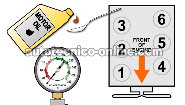 Cómo Verificar La Compresión Del Motor (4.2L V6 Ford) Cómo Verificar La Compresión Del Motor (4.2L V6 Ford)