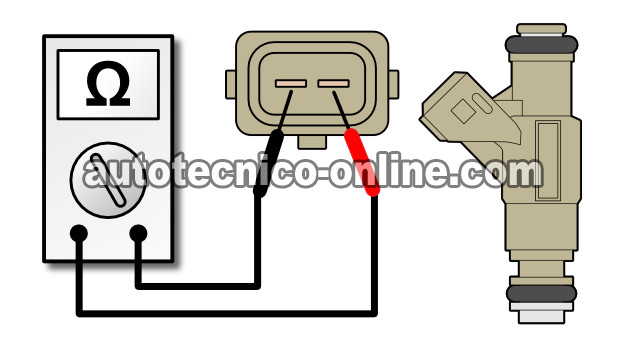Cómo Verificar Los Inyectores De Combustible (2.0L Ford Escort)