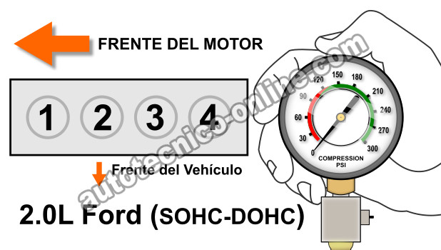 Cómo Probar La Compresión Del Motor (2.0L Ford SOHC/DOHC 4 Cilindros) Cómo Probar La Compresión Del Motor (2.0L Ford SOHC/DOHC 4 Cilindros)