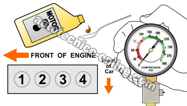 How To Do A Wet Engine Compression Test (2.0L Ford SOHC/DOHC 4 Cilindros) How To Do A Wet Engine Compression Test (2.0L Ford SOHC/DOHC 4 Cilindros)
