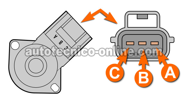 Cómo Probar El Sensor TPS (2.0L Ford Escape)