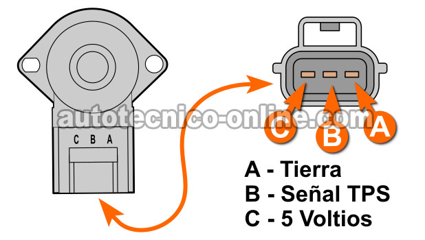 Cómo Probar El Sensor De La Posición Del Acelerador -Sensor TPS (2.0L Ford Escape) Cómo Probar El Sensor De La Posición Del Acelerador -Sensor TPS (2.0L Ford Escape)