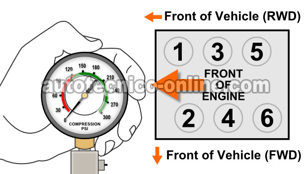 Cómo Verificar La Compresión Del Motor (3.5L Nissan)