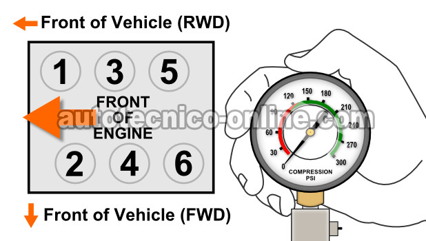 Cómo Verificar La Compresión Del Motor (3.0L Nissan D21 Pickup, Quest, Maxima, Pathfinder) Cómo Verificar La Compresión Del Motor (3.0L Nissan D21 Pickup, Quest, Maxima, Pathfinder)