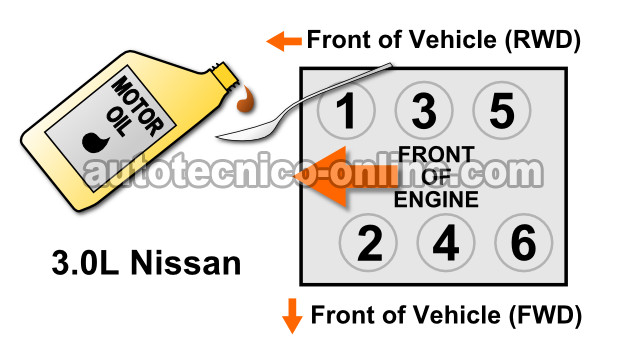 Añadiendo Aceite De Motor Al Cilindro Con Baja Compresión (3.0L Nissan D21 Pickup, Quest, Maxima, Pathfinder) Añadiendo Aceite De Motor Al Cilindro Con Baja Compresión (3.0L Nissan D21 Pickup, Quest, Maxima, Pathfinder)