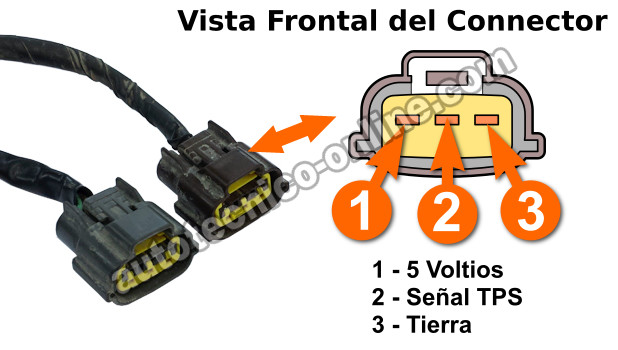 Cómo Probar El Sensor TPS (1996-1999 3.0L Nissan Maxima) Cómo Probar El Sensor TPS (1996-1999 3.0L Nissan Maxima)