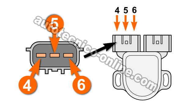 Cómo Verificar El Interruptor de Ralentí (1996-1999 3.0L Maxima) Cómo Verificar El Interruptor de Ralentí (1996-1999 3.0L Maxima)