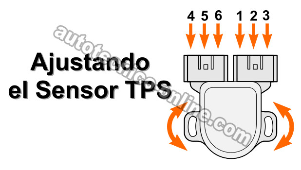 Cómo Ajustar El Sensor TPS/Interruptor De Ralentí (1996-1999 3.0L Maxima) Cómo Ajustar El Sensor TPS/Interruptor De Ralentí (1996-1999 3.0L Maxima)