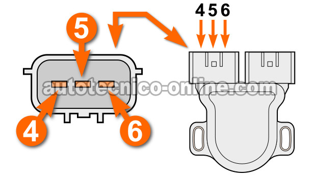 Cómo Probar El Interruptor De Ralentí Con Multímetro (1.6L Nissan Sentra 1997, 1998, 1999) Cómo Probar El Interruptor De Ralentí Con Multímetro (1.6L Nissan Sentra 1997, 1998, 1999)