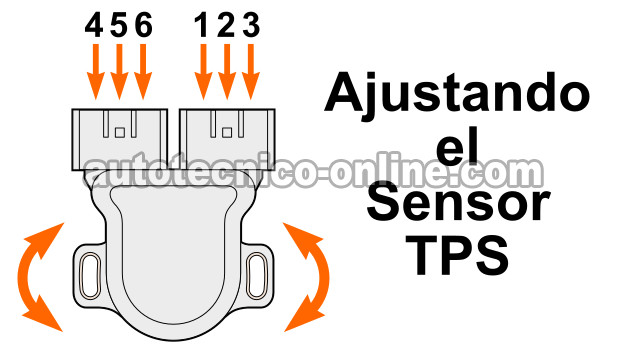 How to Adjust the TPS (1.6L Nissan Sentra 1997, 1998, 1999) How to Adjust the TPS (1.6L Nissan Sentra 1997, 1998, 1999)