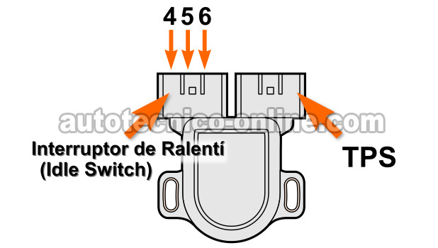 Cómo Probar El Interruptor De Ralentí (2001-2002 3.5L Pathfinder)