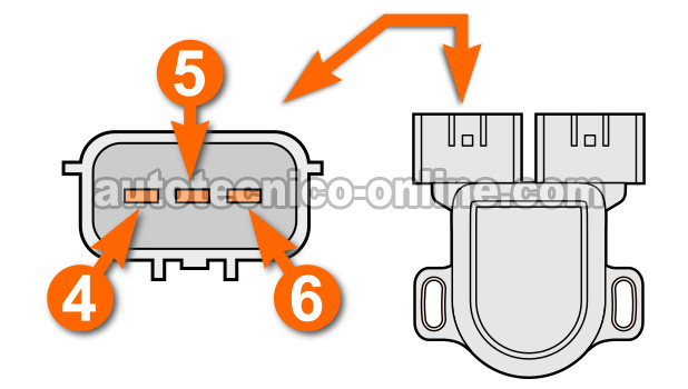 Cómo Probar El Interruptor De Ralentí Con Multímetro (2001-2002 3.5L Pathfinder) Cómo Probar El Interruptor De Ralentí Con Multímetro (2001-2002 3.5L Pathfinder)