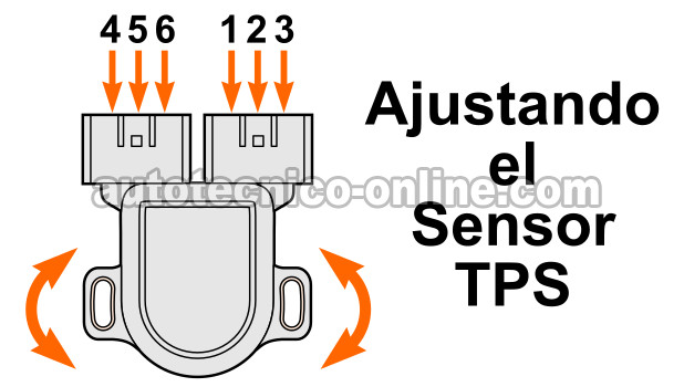 How to Adjust the TPS (2001-2002 3.5L Pathfinder) How to Adjust the TPS (2001-2002 3.5L Pathfinder)