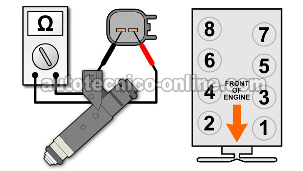 Cómo Verificar Los Inyectores De Combustible (4.7L Dodge) Cómo Verificar Los Inyectores De Combustible (4.7L Dodge)