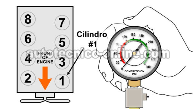Cómo Probar La Compresión Del Motor (4.7L Dodge)