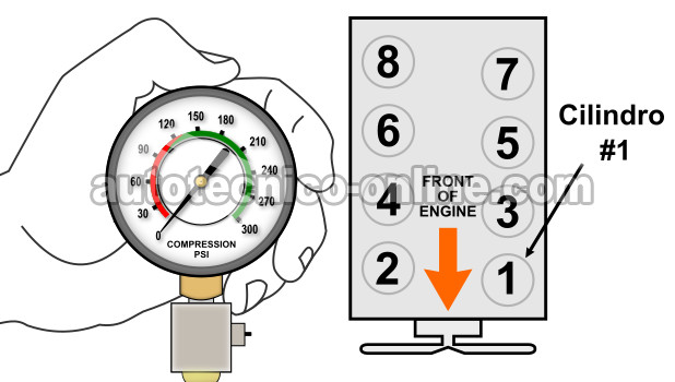 Cómo Verificar La Compresión Del Motor (Doge 4.7L) Cómo Verificar La Compresión Del Motor (Doge 4.7L)