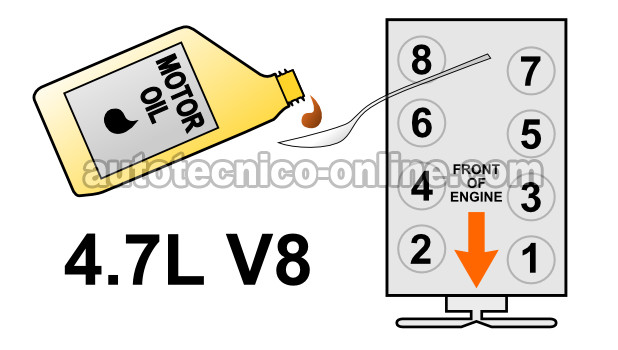 Añadiendo Aceite De Motor Al Cilindro Con Baja Compresión. Cómo Verificar La Compresión Del Motor (Doge 4.7L) Añadiendo Aceite De Motor Al Cilindro Con Baja Compresión. Cómo Verificar La Compresión Del Motor (Doge 4.7L)
