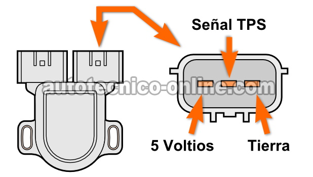 Cómo Probar El Sensor TPS (2001-2002 3.5L Pathfinder)