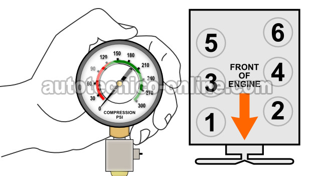 Cómo Verificar La Compresión Del Motor (2.8L S10 Pickup y 2.8L S10 Blazer) Cómo Verificar La Compresión Del Motor (2.8L S10 Pickup y 2.8L S10 Blazer)