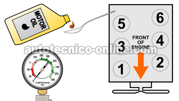 Añadiendo Aceite Al Cilindro Con Baja Compresión (2.8L S10 Pickup y 2.8L S10 Blazer) Añadiendo Aceite Al Cilindro Con Baja Compresión (2.8L S10 Pickup y 2.8L S10 Blazer)
