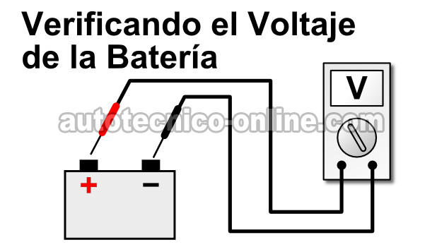Cómo Probar El Alternador Con Multímetro (2.8L S10 Blazer, 2.8L S10 Pick Up, 2.8L S15 Pickup, y 2.8L S15 Jimmy) Cómo Probar El Alternador Con Multímetro (2.8L S10 Blazer, 2.8L S10 Pick Up, 2.8L S15 Pickup, y 2.8L S15 Jimmy)