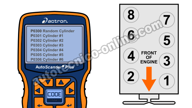 Cómo Diagnosticar y Resolver Una Falla En Cilindro (GM 4.8L, 5.3L, 6.0L)