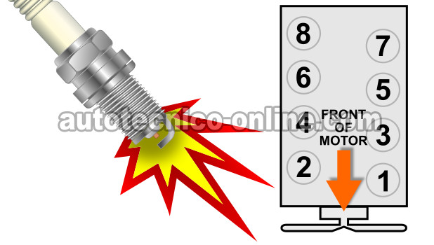 Cómo Diagnosticar y Resolver Una Falla En Cilindro (GM 4.8L, 5.3L, 6.0L) Cómo Diagnosticar y Resolver Una Falla En Cilindro (GM 4.8L, 5.3L, 6.0L)