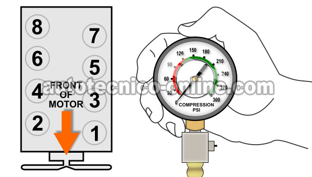Cómo Diagnosticar y Resolver Una Falla En Cilindro (GM 4.8L, 5.3L, 6.0L) Cómo Diagnosticar y Resolver Una Falla En Cilindro (GM 4.8L, 5.3L, 6.0L)