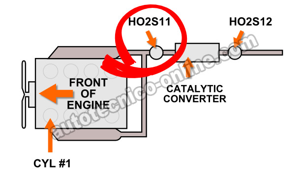 Oxygen Sensor Locations (2000 4.7L Dodge Dakota, Durango con Sistema de Emisiones Federal) Oxygen Sensor Locations (2000 4.7L Dodge Dakota, Durango con Sistema de Emisiones Federal)
