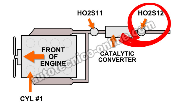 Ubicación De Los Sensores De Oxígeno (2000 4.7L Dodge Dakota, Durango With Federal Emissions) Ubicación De Los Sensores De Oxígeno (2000 4.7L Dodge Dakota, Durango With Federal Emissions)