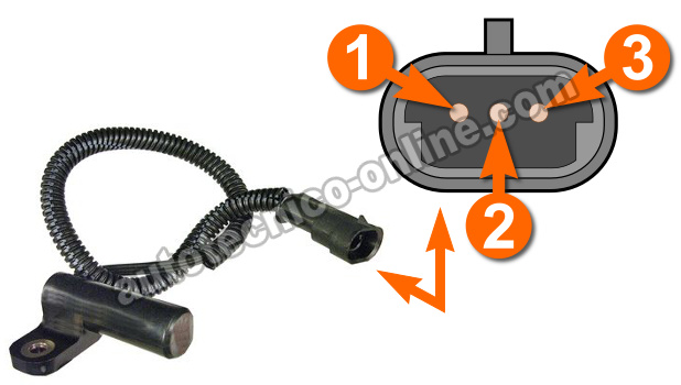 Teoría Esencial Del Funcionamiento del Crank Sensor. Cómo Verificar El Sensor De La Posición Del Cigüeñal (1994-1996 4.0L Jeep Grand Cherokee) Teoría Esencial Del Funcionamiento del Crank Sensor. Cómo Verificar El Sensor De La Posición Del Cigüeñal (1994-1996 4.0L Jeep Grand Cherokee)