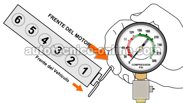 Cómo Probar La Compresión Del Motor (4.0L Jeep) Cómo Probar La Compresión Del Motor (4.0L Jeep)