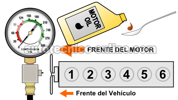 Añadiendo Aceite Al Cilindro Con Baja Compresión. Cómo Probar La Compresión Del Motor (4.0L Jeep) Añadiendo Aceite Al Cilindro Con Baja Compresión. Cómo Probar La Compresión Del Motor (4.0L Jeep)