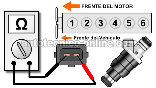 Cómo Probar Los Inyectores De Combustible (4.0L Jeep) Cómo Probar Los Inyectores De Combustible (4.0L Jeep)
