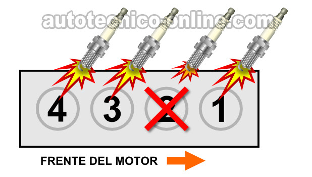 Cómo Hacer La Prueba Balance De Cilindros (1.5L Honda Civic)