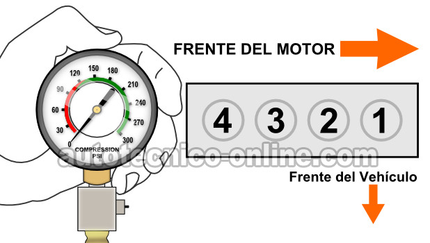 Verificando La Compresión Del Motor Para Verificar si Está Quemado el Empaque de Cabeza (1.5L Honda Civic) Verificando La Compresión Del Motor Para Verificar si Está Quemado el Empaque de Cabeza (1.5L Honda Civic)