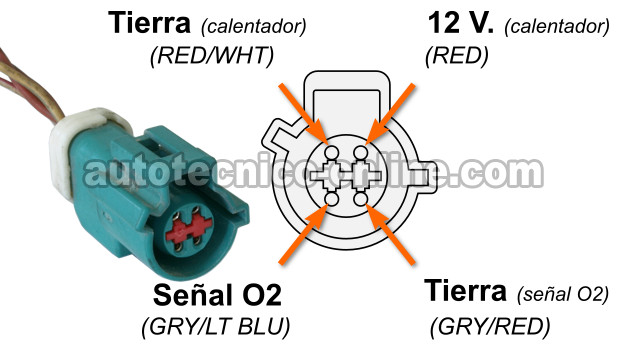 Verificando El Sensor De Oxígeno Delantero Derecho (HO2S11) (1997-1999 F150 - F250) Verificando El Sensor De Oxígeno Delantero Derecho (HO2S11) (1997-1999 F150 - F250)