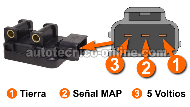 Verificando La Señal MAP Con Multímetro. Cómo Verificar El Sensor MAP Con Un Multímetro (1997-2003 Jeep 4.0L) Verificando La Señal MAP Con Multímetro. Cómo Verificar El Sensor MAP Con Un Multímetro (1997-2003 Jeep 4.0L)