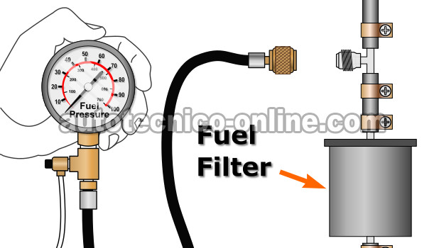 Verificando La Presión De La Bomba De Gasolina Con El Medidor De Presión De Combustible. Cómo Verificar La Bomba De Combustible (1995-1999 1.6L Nissan Sentra) Verificando La Presión De La Bomba De Gasolina Con El Medidor De Presión De Combustible. Cómo Verificar La Bomba De Combustible (1995-1999 1.6L Nissan Sentra)