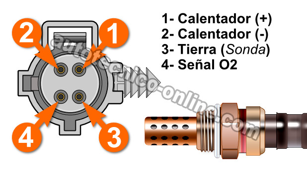 Calentador Del Sensor De Oxígeno Trasero -P0141 (1999-2000 4.0L Jeep)