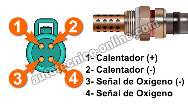 Calentador Del Sensor De Oxígeno -P0135 (2001-2004 2.0L Ford Escape)