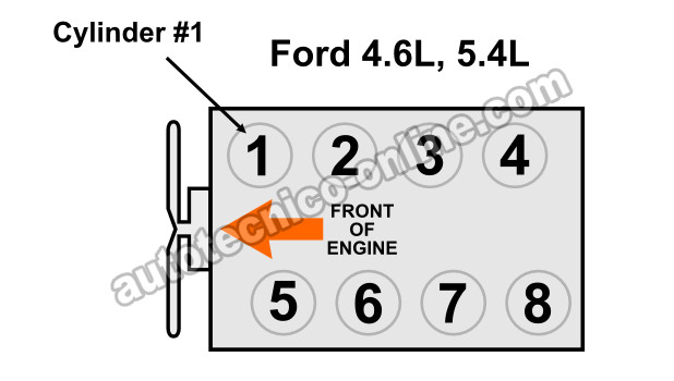 Cómo Probar Una Falla En Cilindro (4.6L, 5.4L Ford V8) Cómo Probar Una Falla En Cilindro (4.6L, 5.4L Ford V8)