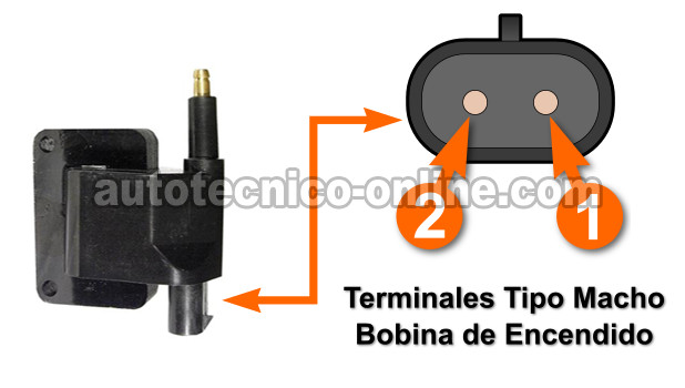 Cómo Probar La Bobina de Encendido (1991-1997 4.0L Jeep) Cómo Probar La Bobina de Encendido (1991-1997 4.0L Jeep)