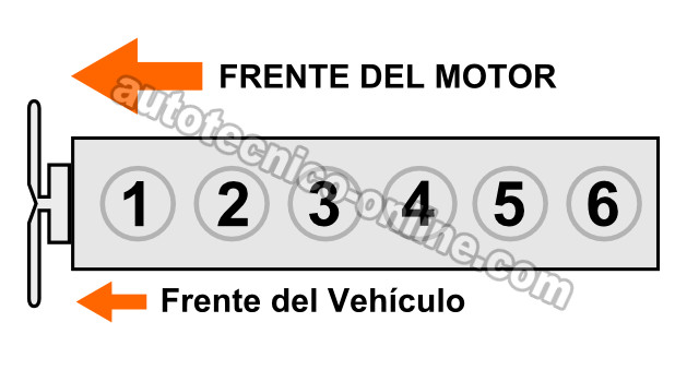 Buscando El Cilindro Muerto Con La Prueba Balance De Cilindros. Cómo Hacer Una Prueba Balance De Cilindros (4.0L Jeep) Buscando El Cilindro Muerto Con La Prueba Balance De Cilindros. Cómo Hacer Una Prueba Balance De Cilindros (4.0L Jeep)