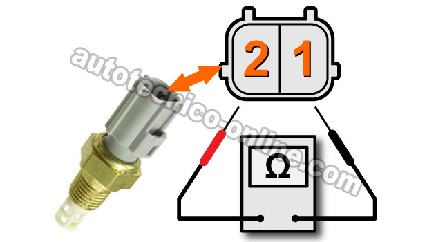 Tabla De Resistencia/Temperatura Del Sensor IAT. Cómo Probar El Sensor IAT (1997-2004 4.0L Jeep) Tabla De Resistencia/Temperatura Del Sensor IAT. Cómo Probar El Sensor IAT (1997-2004 4.0L Jeep)