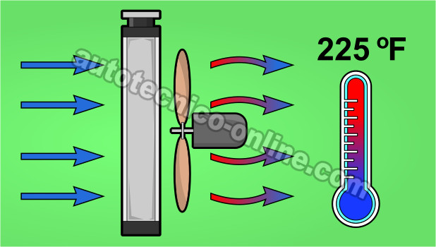How To Test The Thermostat (GM 3.8L V6) How To Test The Thermostat (GM 3.8L V6)