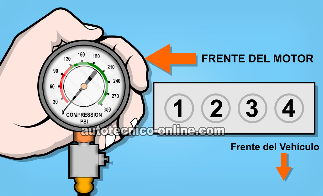 Cómo Verificar La Compresión Del Motor (2.3L Ford)