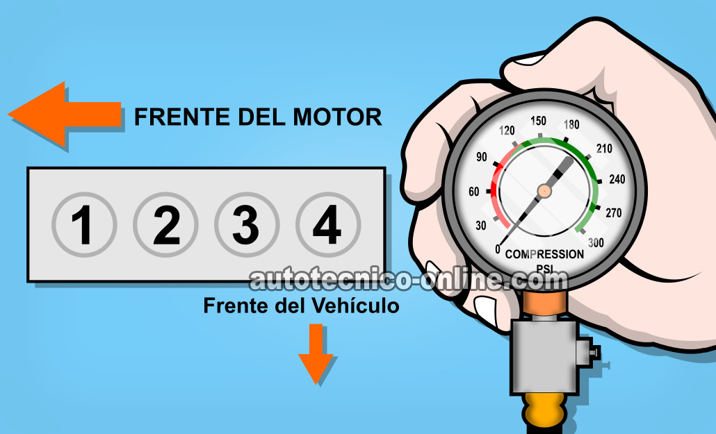 Cómo Probar La Compresión Del Motor (2.3L Ranger, Mustang, B2300) Cómo Probar La Compresión Del Motor (2.3L Ranger, Mustang, B2300)